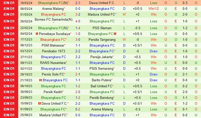 Nhận định Persib Bandung vs Bhayangkara 20h30 ngày 283 (Persib Bandung vs Bhayangkara) 3