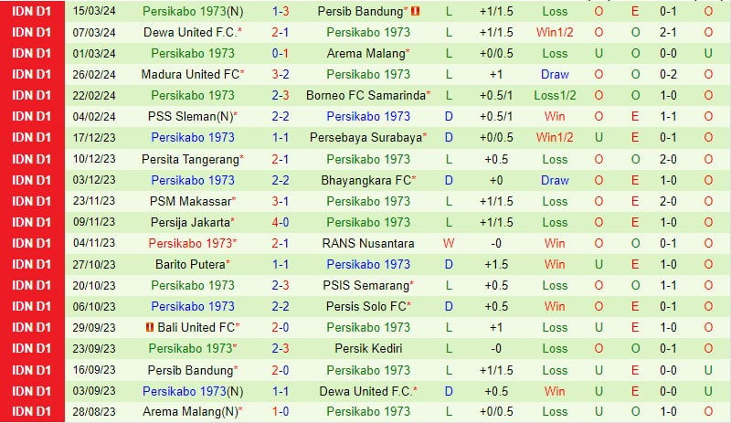 Nhận định Persik Kediri vs Persikabo 20h30 ngày 283 (Giải vô địch quốc gia Indonesia) 3