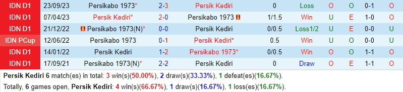 Nhận xét Persik Kediri vs Persikabo 20h30 ngày 283 (Giải vô địch quốc gia Indonesia) 1