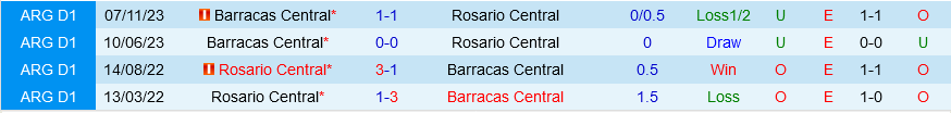 Rosario Central vs Barracas