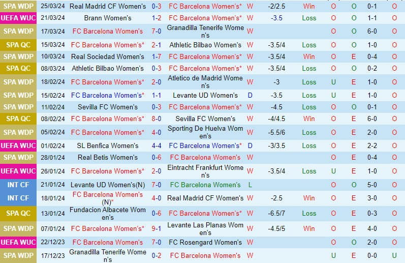 Nhận định Nữ Barcelona vs Nữ Brann 0:45 ngày 293 (Nữ Barcelona vs Nữ Brann) 1