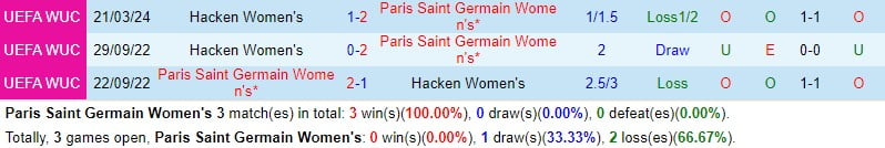 Nhận định PSG Women vs Hacken Women 3h00 ngày 293 (PSG Women vs Hacken Women) 1
