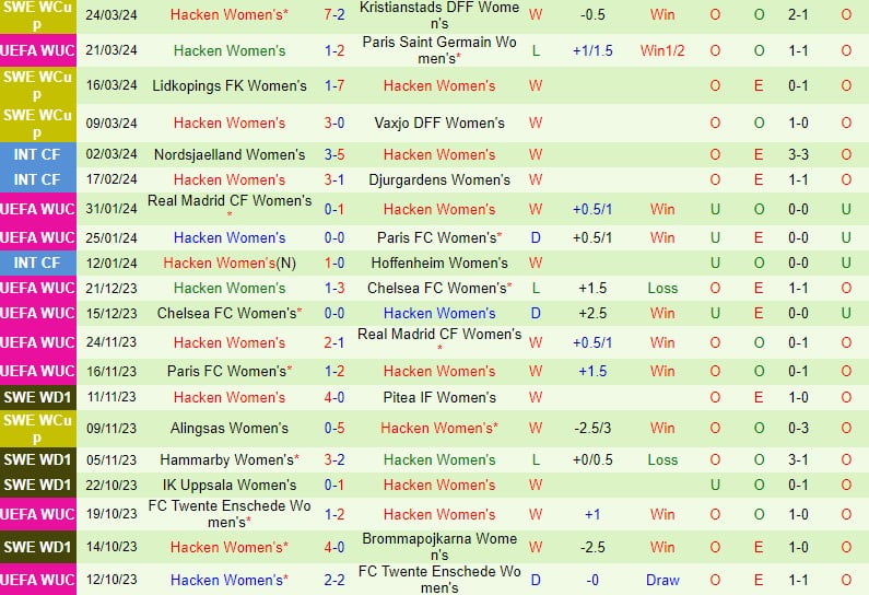 Nhận định PSG Women vs Hacken Women 3h00 ngày 293 (PSG Women vs Hacken Women) 3