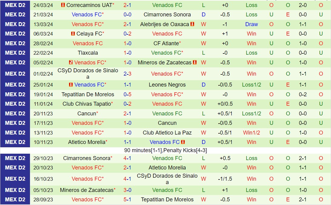 Nhận định Atlético Morelia vs Venados 8h05 ngày 293 (hạng 2 Mexico 2024) 3