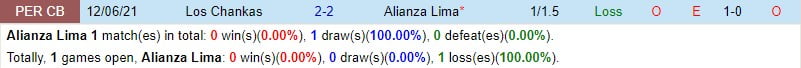 Nhận định Alianza Lima vs Los Chankas 8h00 ngày 293 (Giải vô địch quốc gia Peru) 1