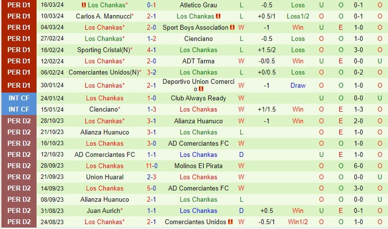 Nhận định Alianza Lima vs Los Chankas 8h00 ngày 293 (Giải vô địch quốc gia Peru) 3