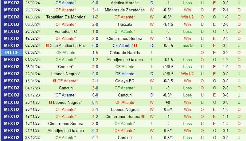 Nhận định Dorados vs Atlante 10h05 ngày 293 (hạng 2 Mexico) 3