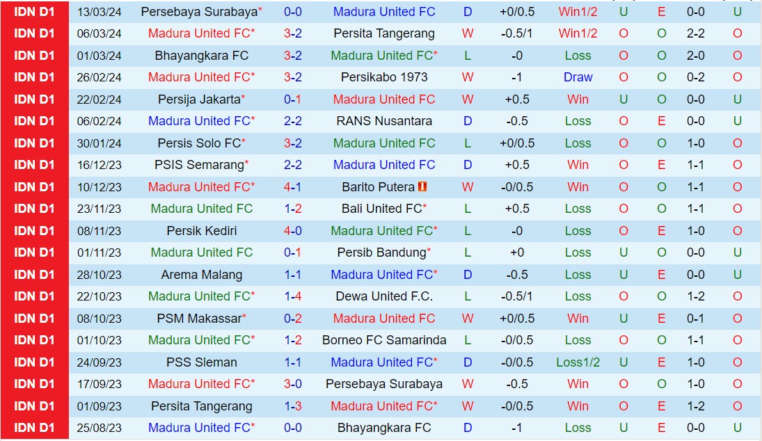 Nhận định Madura vs PSS Sleman 20h30 ngày 293 (Giải vô địch quốc gia Indonesia 202324) 2