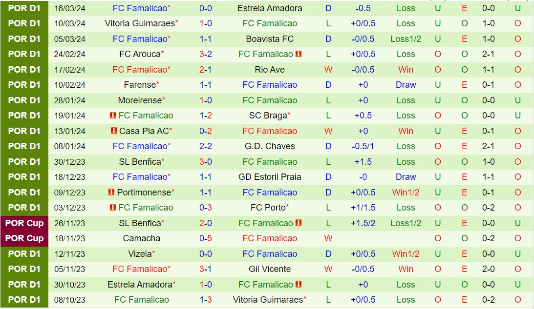Nhận định Gil Vicente vs Famalicao 22h30 ngày 293 (Giải vô địch quốc gia Bồ Đào Nha 202324) 3