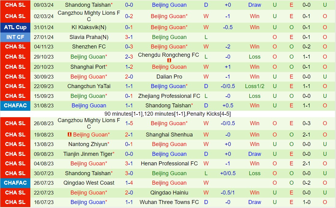 Bình luận Vũ Hán Ba Trấn vs Bắc Kinh Guoan 14h30 ngày 303 (Giải vô địch quốc gia Trung Quốc 2024) 3