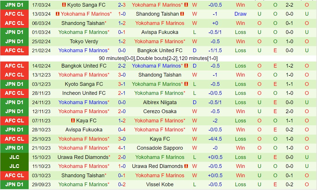 Nhận định Nagoya Grampus Eight vs Yokohama Marinos 2h chiều ngày 303 (Giải vô địch quốc gia Nhật Bản 2024) 3