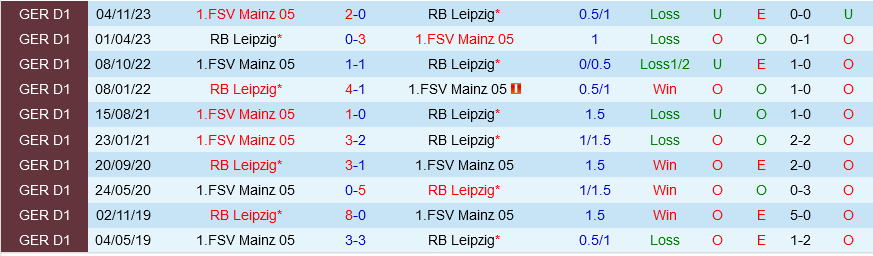 Leipzig vs Mainz