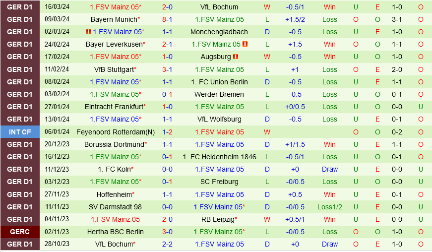 Leipzig vs Mainz