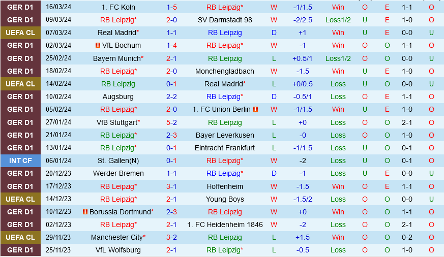 Leipzig vs Mainz