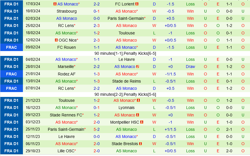 Metz đấu với Monaco