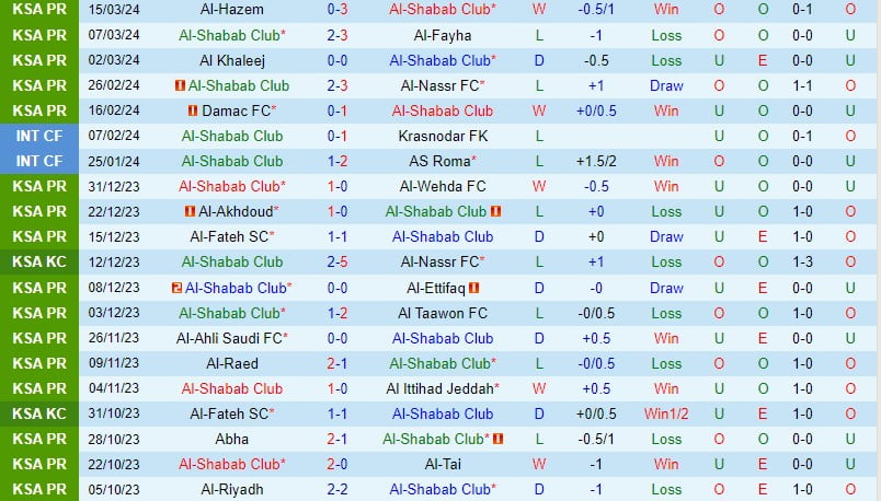 Nhận định Al Shabab vs Al Hilal 2h00 ngày 313 (Giải vô địch quốc gia Ả Rập Xê Út) 2