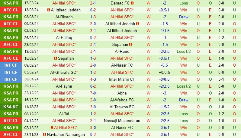 Nhận định Al Shabab vs Al Hilal 2h00 ngày 313 (Giải vô địch quốc gia Ả Rập Xê Út) 3