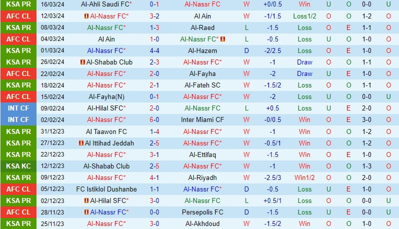 Nhận định Al Nassr vs Al Tai 2h00 ngày 313 (Giải vô địch quốc gia Ả Rập Xê Út) 2