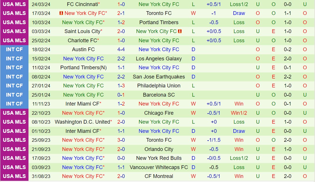 Nhận định Inter Miami vs New York City 6h30 ngày 313 (American Professional 2024) 3