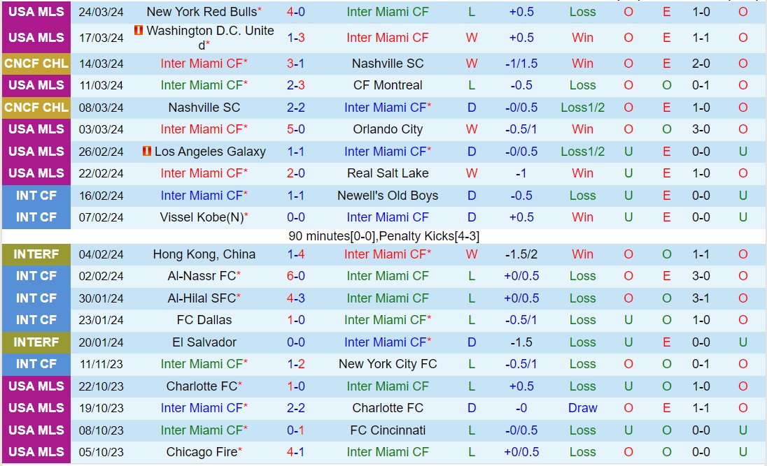 Nhận định Inter Miami vs New York City 6h30 ngày 313 (American Professional 2024) 2