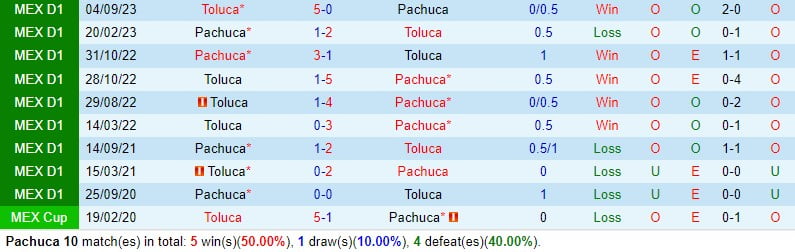 Nhận định Pachuca vs Toluca 8h00 ngày 313 (Giải vô địch quốc gia Mexico) 1