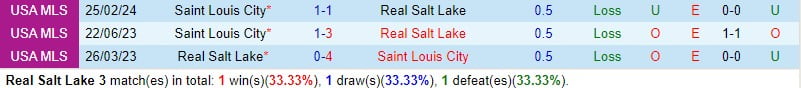 Bình luận Real Salt Lake vs StLouis 8h30 ngày 313 (chuyên nghiệp Mỹ) 1