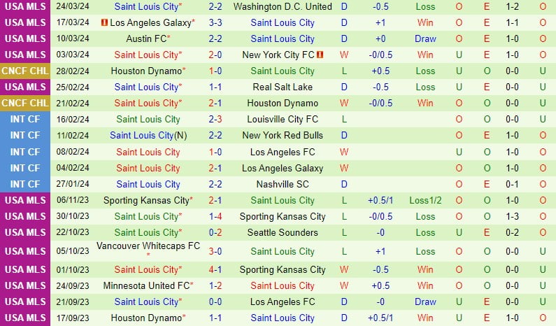 Bình luận Real Salt Lake vs StLouis 8h30 ngày 313 (chuyên nghiệp Mỹ) 3