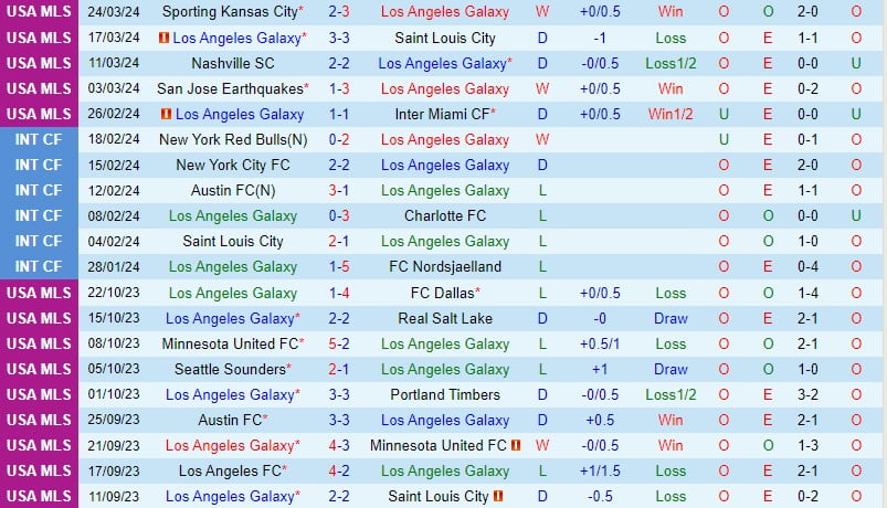 Nhận định LA Galaxy vs Seattle Sounders 9h30 ngày 313 (chuyên nghiệp Mỹ) 2