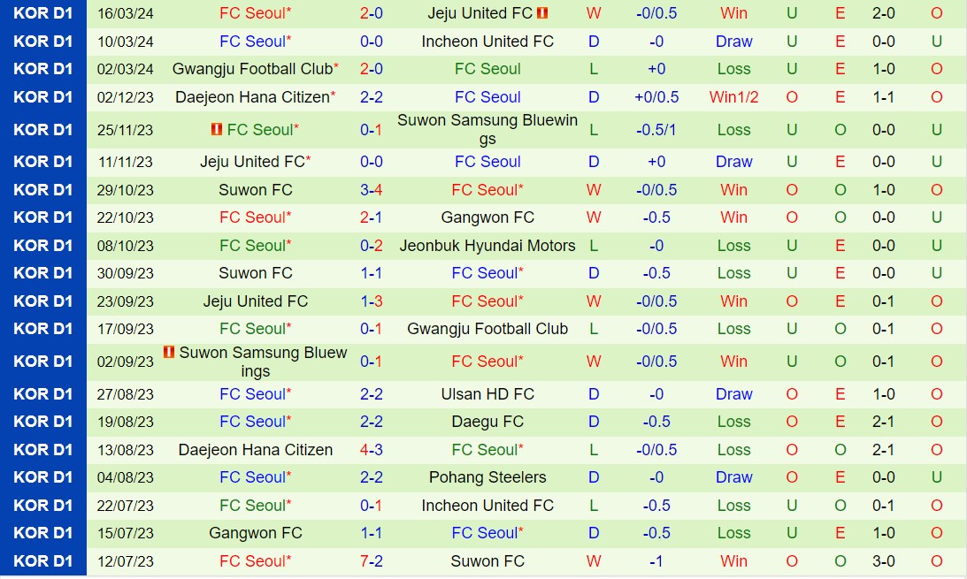 Bình luận Gangwon vs Seoul 12h ngày 313 (Giải vô địch quốc gia Hàn Quốc 2024) 3