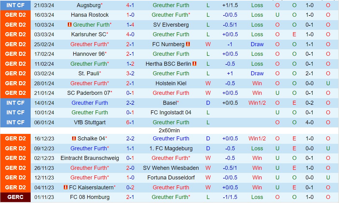 Nhận định Greuther Furth vs Hamburger 18h30 ngày 313 (hạng 2 Đức 202324) 2