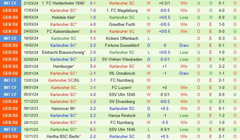 Nhận định Schalke vs Karlsruher 18h30 ngày 313 (Đức đứng thứ 2) 3