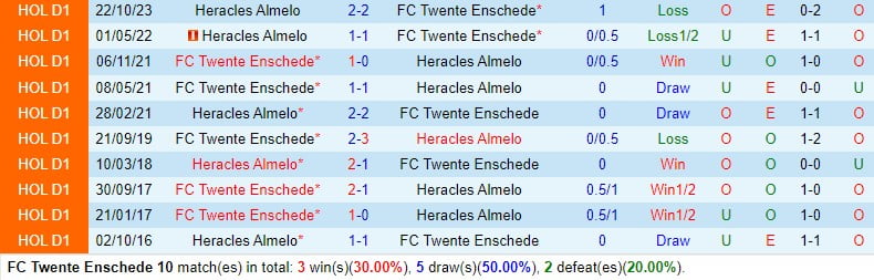 Nhận định Twente vs Heracles 7h30 ngày 313 (Giải vô địch quốc gia Hà Lan) 1