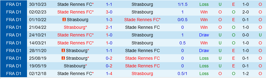 Strasbourg đấu với Rennes