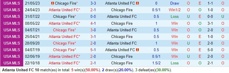 Nhận định Atlanta vs Chicago Fire 2h30 ngày 14 (chuyên nghiệp Mỹ) 1