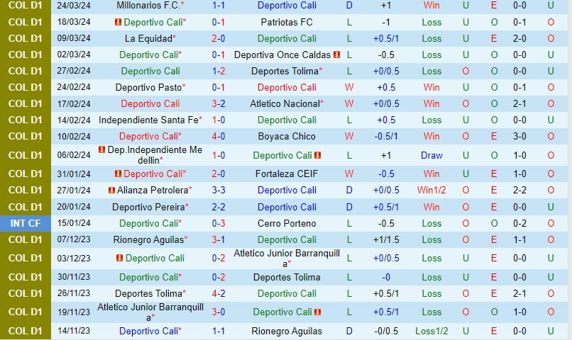 Nhận định Deportivo Cali vs Rionegro 8h30 ngày 14 (Giải vô địch quốc gia Colombia) 2