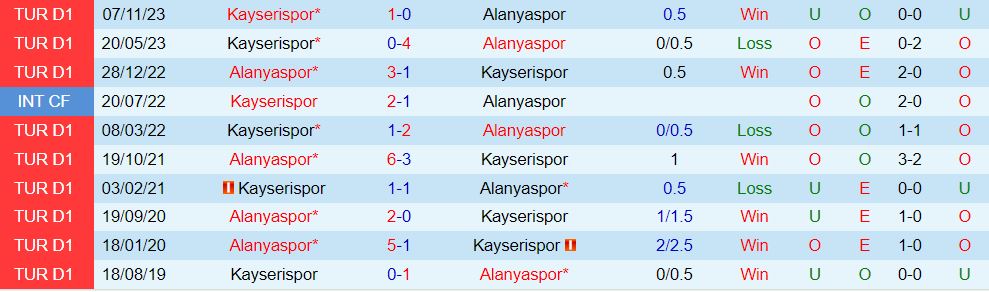 Bình luận Alanyaspor vs Kayserispor 17h30 ngày 163 (Giải vô địch quốc gia Thổ Nhĩ Kỳ 202324) 1