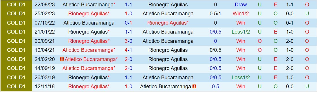 Nhận định Bucaramanga vs Rionegro 4h00 ngày 283 (Giải vô địch quốc gia Colombia 2024) 1