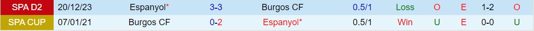 Nhận định Burgos vs Espanyol 2h30 ngày 303 (Tây Ban Nha hạng 2 202324) 1