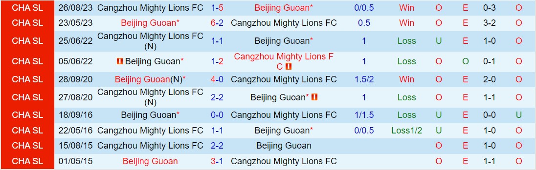 Nhận định Cangzhou Mighty Lions vs Beijing Guoan 2h30 chiều ngày 23 (Giải vô địch quốc gia Trung Quốc 2024) 1
