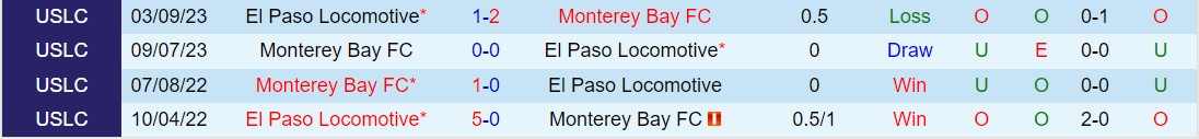 Nhận xét El Paso Locomotive vs Monterey Bay 8h00 ngày 143 (Vị trí đầu tiên ở Mỹ 2024) 1