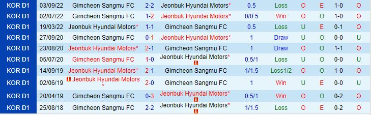 Bình luận Gimcheon Sangmu vs Jeonbuk 12h00 ngày 173 (Giải vô địch quốc gia Hàn Quốc 2024) 1