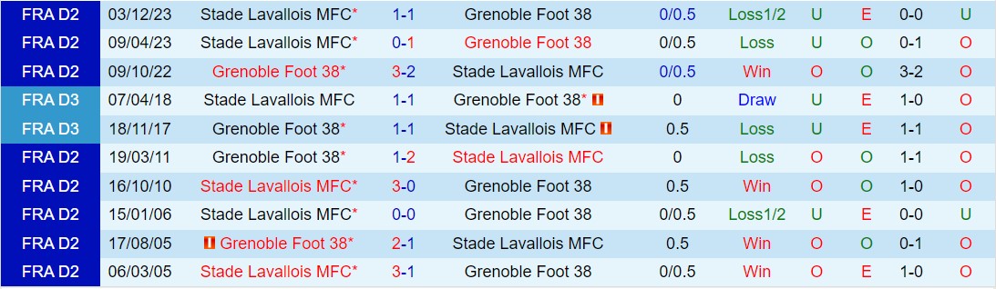 Nhận định Grenoble vs Laval 2h45 ngày 123 (hạng 2 Pháp 202324) 1