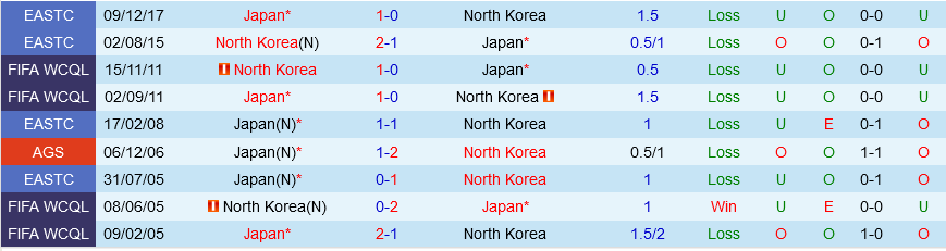 Nhật Bản vs Triệu Tiến