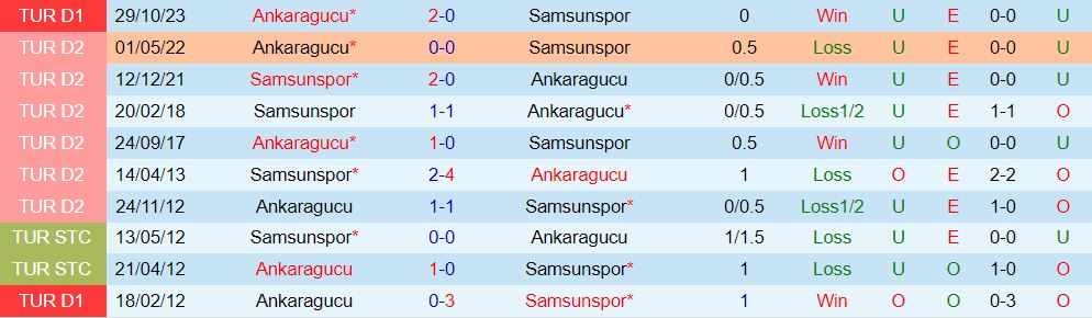 Nhận định Samsunspor vs Ankaragucu 20h00 ngày 103 (Giải vô địch quốc gia Thổ Nhĩ Kỳ 202324) 1