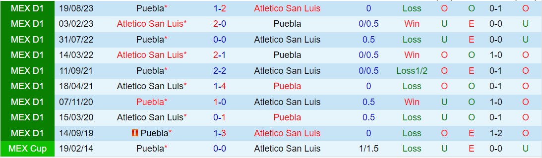 Nhận định San Luis vs Puebla 8h00 ngày 23 (Giải vô địch quốc gia Mexico 2024) 1
