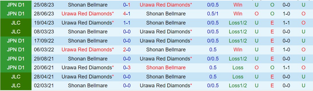 Nhận định Shonan Bellmare vs Urawa Red Diamonds 13h00 ngày 173 (Giải vô địch quốc gia Nhật Bản 2024) 1