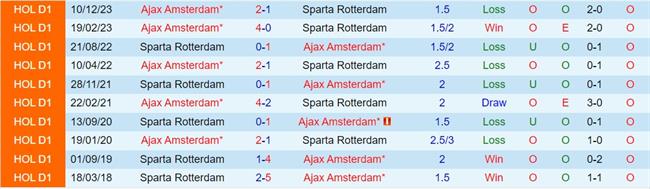 Nhận định Sparta Rotterdam vs Ajax 22h45 ngày 173 (Giải vô địch quốc gia Hà Lan 202324) 1