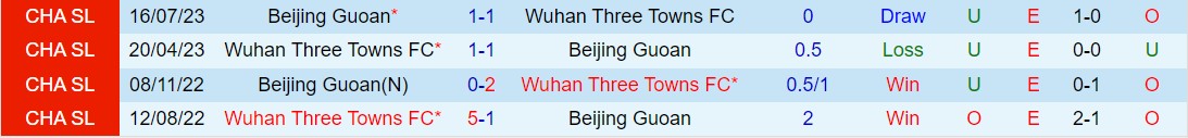Bình luận Vũ Hán Ba Trấn vs Beijing Guoan 14h30 ngày 303 (Giải vô địch quốc gia Trung Quốc 2024) 1