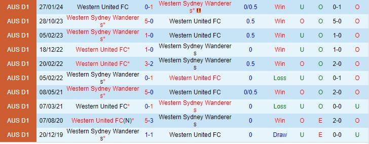 Nhận định Western Sydney vs Western United 15h45, Ngày 83 (Giải vô địch quốc gia Australia 202324) 1