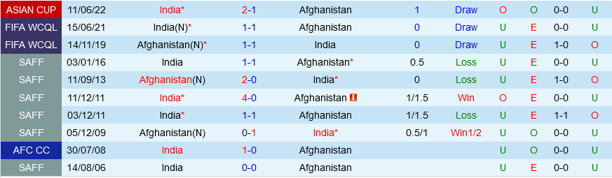 Afghanistan vs an toàn